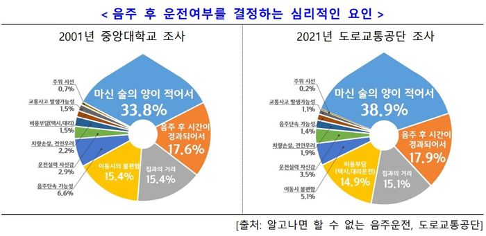 행정안전부 제공
