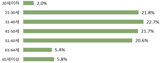 행정안전부 제공