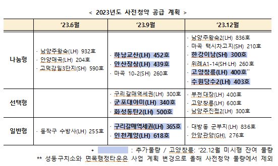 2023년 사전청약 공급계획. 국토부 제공