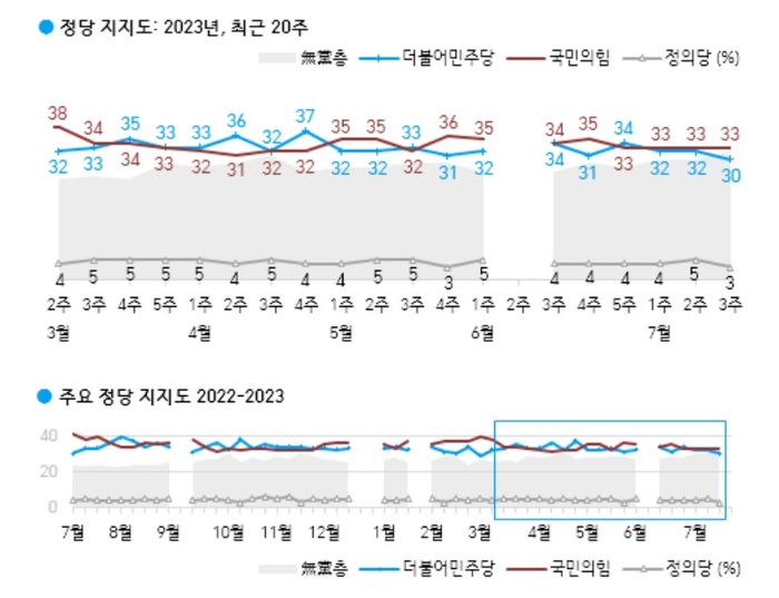 한국갤럽 제공