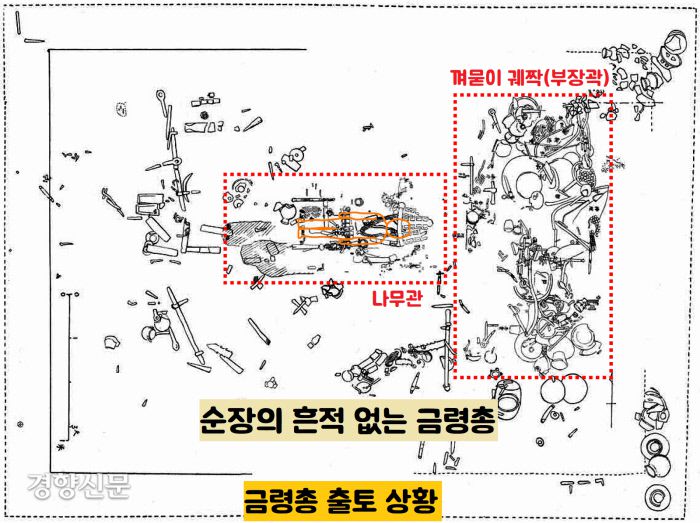 금령총에는 순장의 흔적이 보이지 않는다. 그렇다면 지증왕이 순장을 국법으로 금한 직후 시범케이스로 조성한 무덤일 가능성이 있다.|사진자료는 국립경주박물관 제공