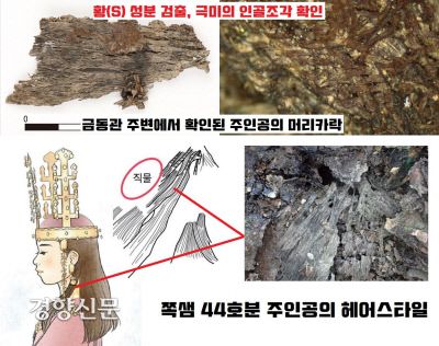 쪽샘 44호분 공주(추정)의 머리맡에서 나온 머리카락. 분석결과 황(S) 성분이 검출됐고, 주변에 두개골 조각이 확인됐다.  1㎝ 내외 두께로 모발을 모아 직물로 감거나 장식한 흔적으로 보인다.|국립경주문화재연구소 제공