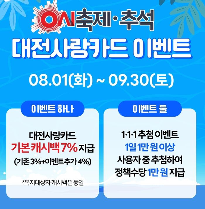대전시가 대전사랑카드의 8월과 9월 캐시백 비율을 기존 3%에서 7%로 확대하는 것을 주요 내용으로 하는 대전사랑카드 이벤트 내용 . 대전사랑카드 모바일 화면 캡처