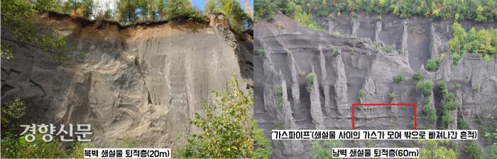 백두산 곳곳에 10세기 중반의 대분화 때 쌓인 화산분출물 퇴적층이 보인다. 남쪽면에는 그 두께가 60m 나 되는 곳이 있다. 상상을 초월하는 대분화였음을 증명해준다. |윤성효·장철우·김선경의 논문에서