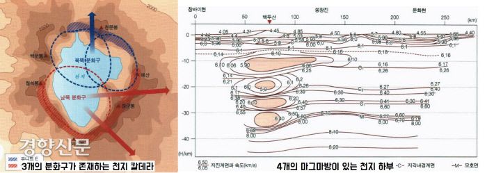 천지에는 3개의 분화구와 4개의 마그마방이 존재하고 있다. 그러므로 언제 다시 대분화를 일으킬 지 가늠할 수 없다. 만약 천지 밑의 마그마가 분출해서 20억t의 물을 만나면 그 위험은 상상할 수 없을 정도가 될 수 있다.|윤성효·이정현의 논문에서