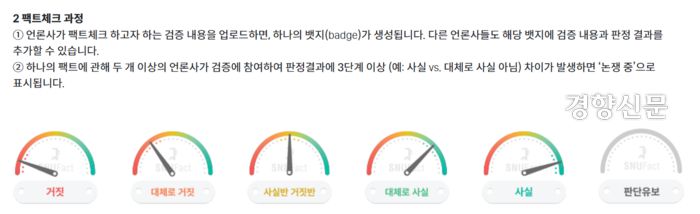SNU팩트체크가 검증 완료 후 표시하는 6단계 사실 온도계. 26일부터 이같은 분류는 네이버 팩트체크 탭에서 서비스되지 않는다. SNU팩트체크 홈페이지 갈무리