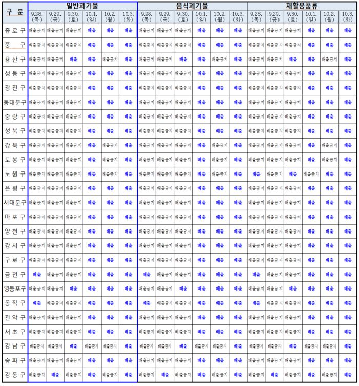 서울 시내 자치구별 추석 연휴 생활폐기물 등 배출일. 서울시 제공