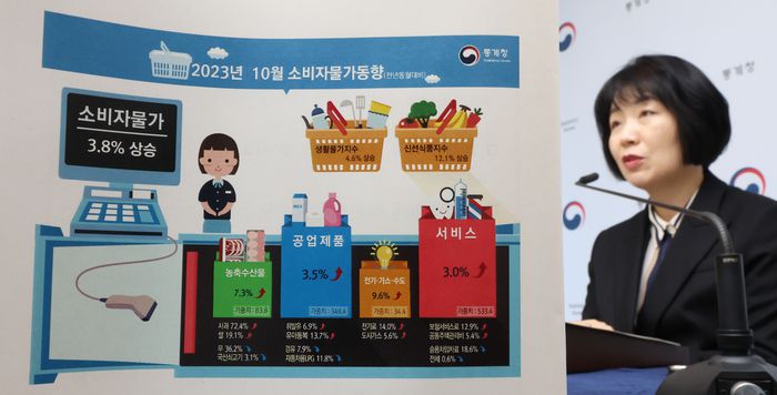 김보경 통계청 경제동향통계심의관이 2일 오전 세종시 정부세종청사에서 2023년 10월 소비자물가동향을 발표하고 있다. 연합뉴스