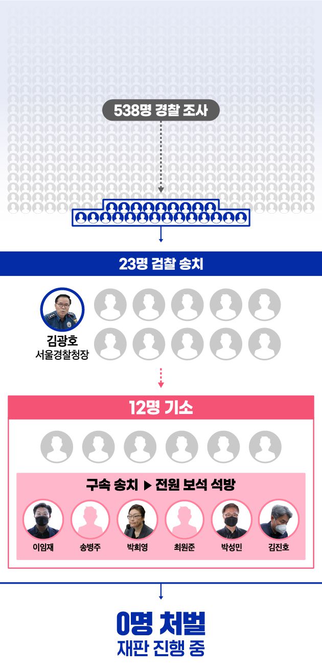 그래픽=김규연 디자이너