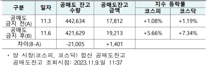 한국거래소 제공