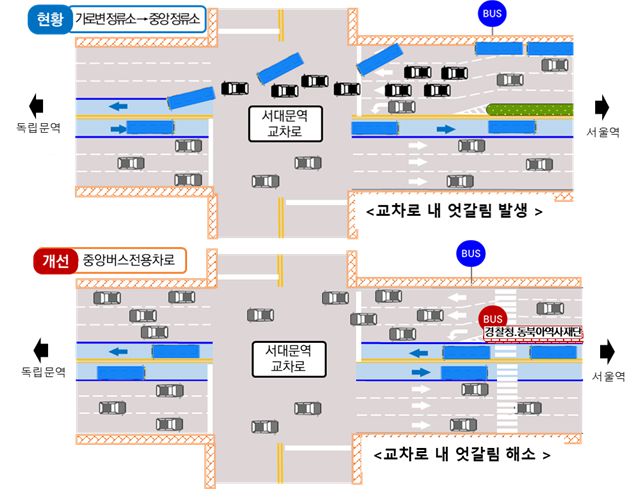 서울 서대문구 통일로 염천교사거리~서대문역교차로 구간 버스중앙전용차로 개통 전후 교통 흐름도. 서울시 제공
