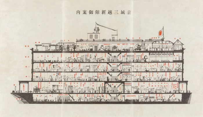 경성 미츠코시 백화점 신관 층별 안내도, 국립민속박물관 제공