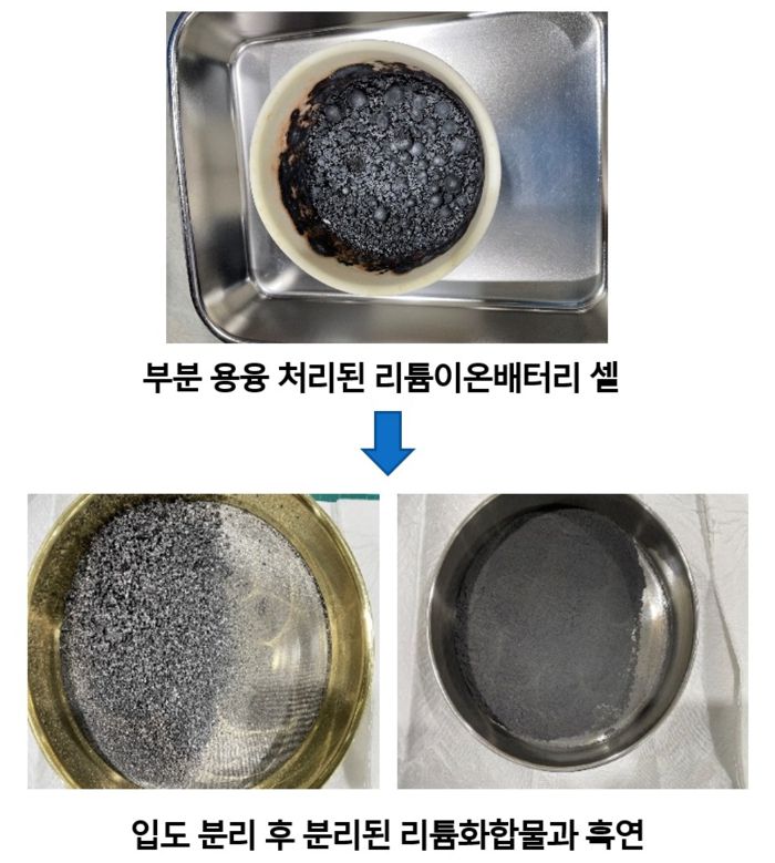 한국지질원연구원 김병수 박사팀이 리튬인산철 배터리를 1200도의 열로 부분 용융해 성분별로 분리한 물질들. 이 과정을 통해 리튬과 흑연을 회수할 수 있다. 지질자원연구원 제공