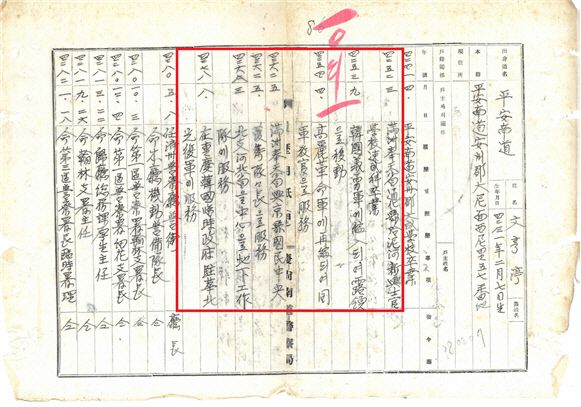 문형순 전 서장의 경찰인사기록에 신흥무관학교 졸업 후 국민부 호위대장 등 독립군으로 활동한 이력이 기재돼 있다. 경찰청 제공