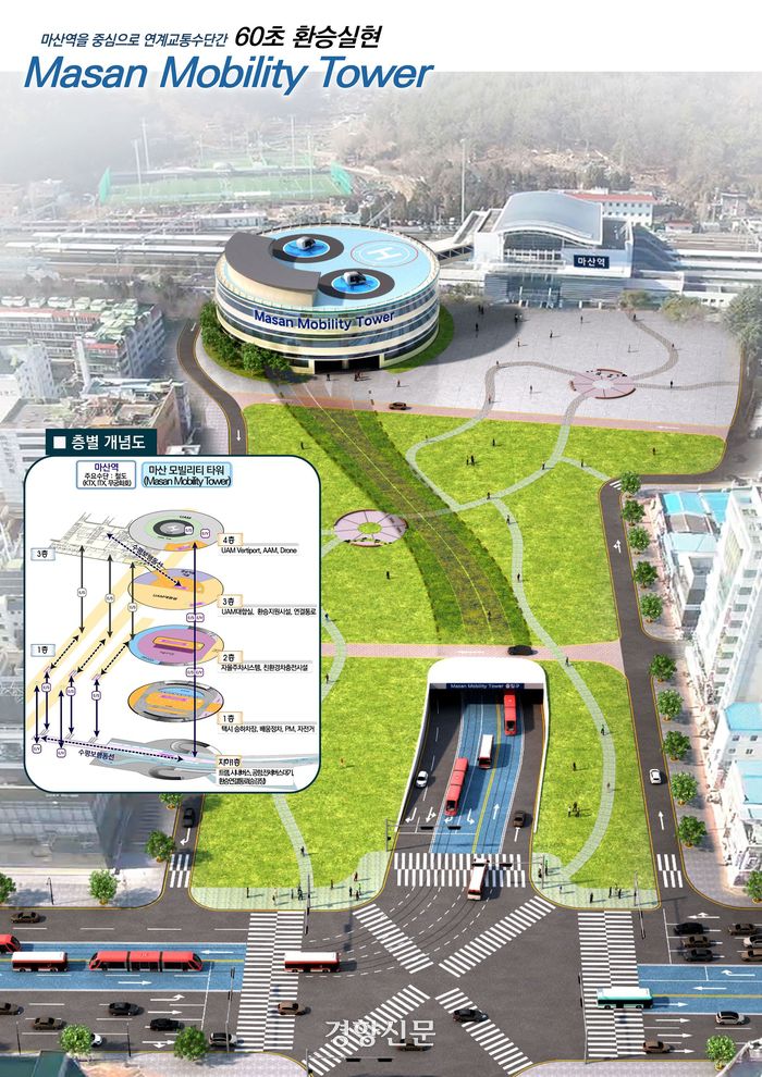 창원 마산역 미래형 환승센터 구상도. 창원시 제공