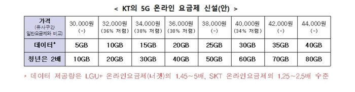 과학기술정보통신부 제공.