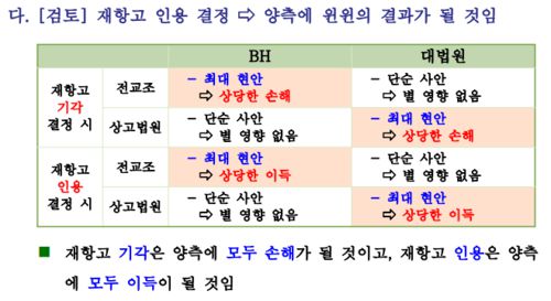 법원행정처 심의관이 2014년 12월3일 작성한 ‘전교조 법외노조 통보처분 효력 집행정지 관련 검토’ 문건 일부. 이 문건에는 대법원이 고용노동부가 낸 재항고 신청을 인용하는 것이 청와대와 대법원 모두 ‘윈윈’하는 결과가 될 것이라고 쓰여있다.