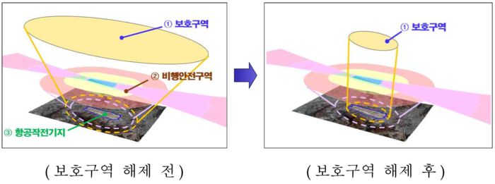 국방부는 군 비행장 주변 부지 287㎢(8680만 평)를 포함한 총 339㎢(1억250만 평)를 군사시설보호구역에서 해제한다고 26일 밝혔다. 국방부 제공
