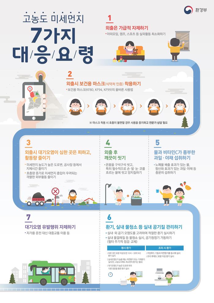 고농도 미세먼지 행동요령. 환경부 제공.