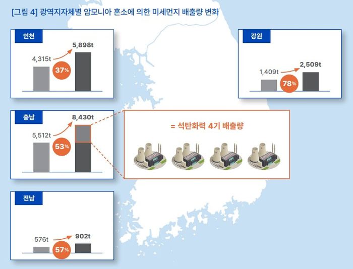 광역지자체별 암모니아 혼소 전환시 석탄화력발전소의 미세먼지 배출량 변화. 기후솔루션 제공.