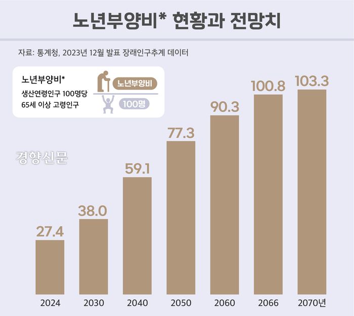 그래픽=변희슬 기자