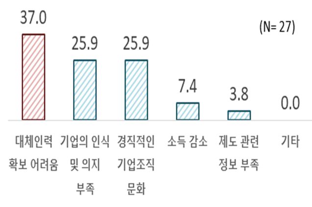 일.가정 양립제도 활용 어려운 이유. 한국경제인협회 제공