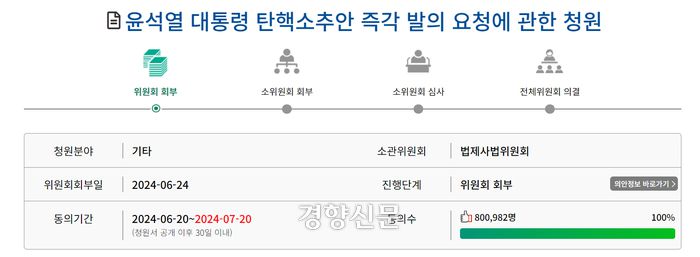 1일 오전 9시46분 국회 국민동의청원 게시판에 올라온 ‘윤석열 대통령 탄핵소추안 즉각 발의 요청에 관한 청원’에 80만982명이 동의했다. 국회 국민동의청원 게시판 갈무리
