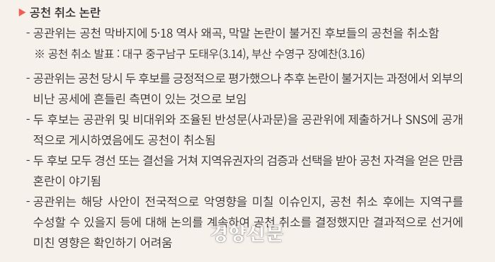 지난 28일 공개된 국민의힘 총선백서 중 일부. 국민의힘 제공