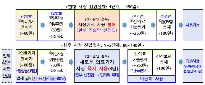 국무조정실 제공