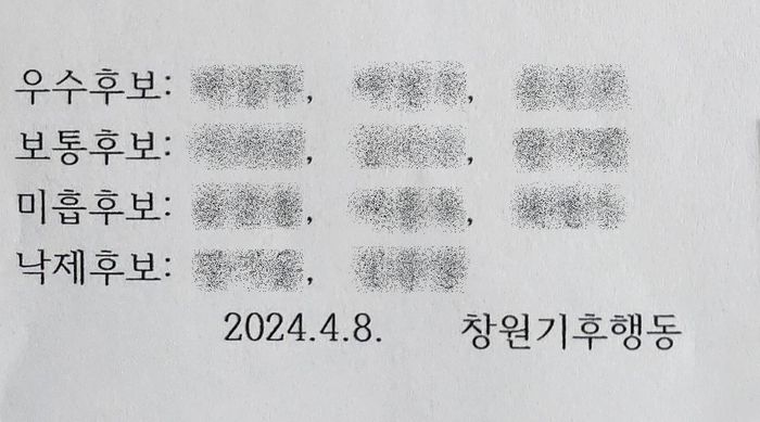 창원기후행동은 22대 총선을 앞둔 지난 4월 8일 기후위기 해결에 얼마나 도움이 되는지를 기준으로 창원 지역 국회의원 후보자들의 공약을 평가해 등급을 매겼다. 이후 이 단체의 대표와 고문은 공직선거법상 공약 서열화 금지 조항을 위반했다는 이유로 기소돼 재판을 받고 있다. 사진은 당시 기자회견문 중 공약 평가를 토대로 후보자에게 등급을 매긴 대목. 창원기후행동 제공