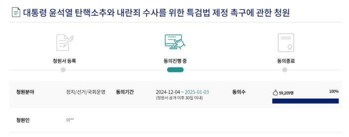 윤석열 대통령 탄핵소추와 내란죄 수사를 위한 특검법 제정 촉구에 관한 국회 국민동의청원이 4일 오후 10시20분 5만9000여명의 동의를 얻었다. 홈페이지 갈무리