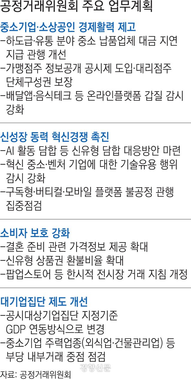 공정위 올해 업무