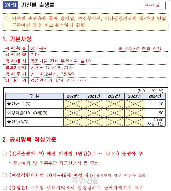 기획재정부의 ‘공공기관 일·가정 양립을 위한 제도개선방안’ 공문 내용 일부. 기관별 출생률과 가임기 여성 수를 집계해 제출하도록 했다. 개선방안은 향후 공공기관운영위원회 심의를 거쳐 최종 확정될 예정이다.