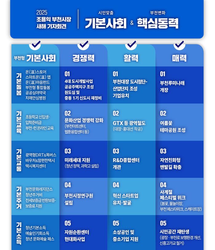 2025년 부천시 시정방향. 부천시 제공
