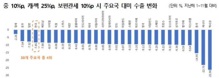 한국무역협회 제공