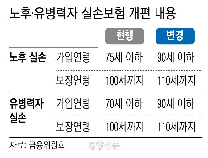 실손보험 개편