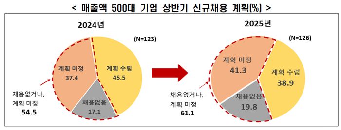 한국경제인협회 제공