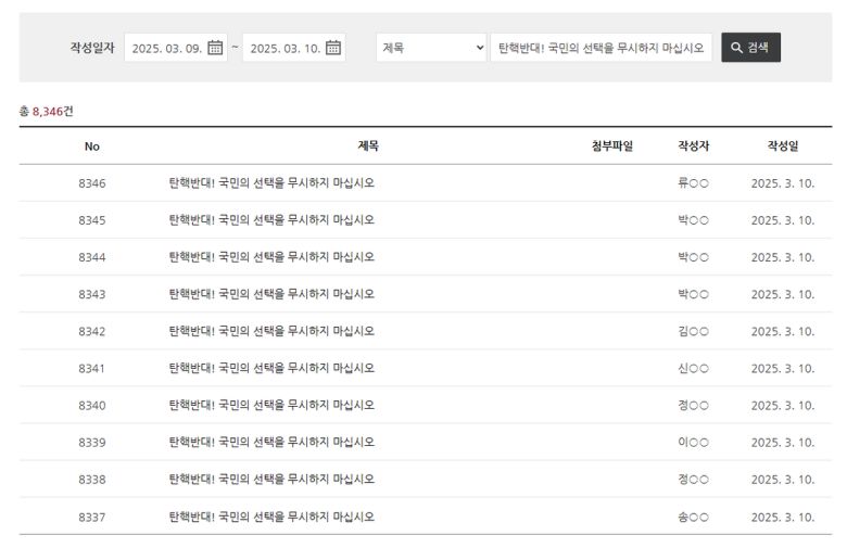 헌법재판소 게시판에 지난 9일부터 이날까지 “탄핵반대! 국민의 선택을 무시하지 마십시오”라는 제목의 글 개수 검색해보면 8300여건의 게시글이 있다. 헌법재판소 홈페이지 갈무리