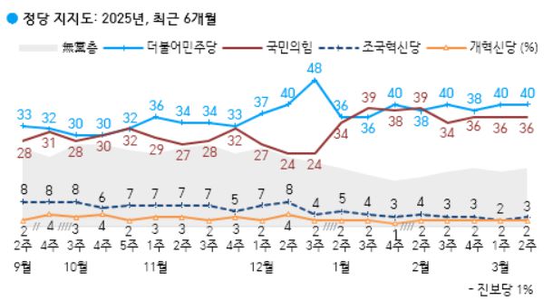 한국갤럽 제공