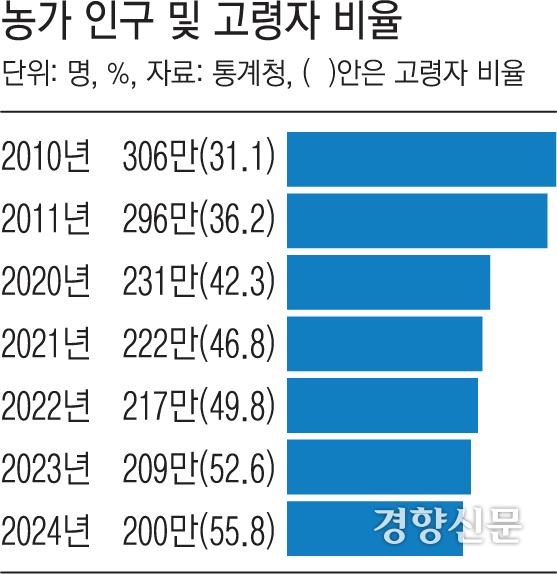 경향신문