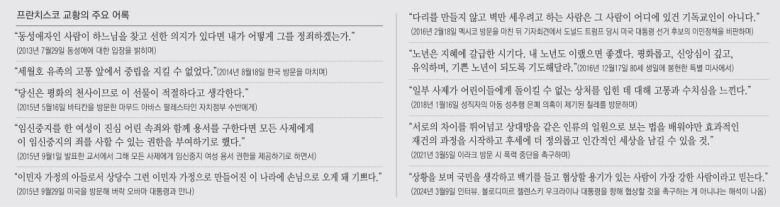 경향신문
