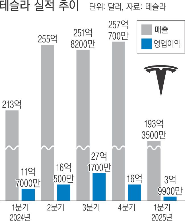 경향신문