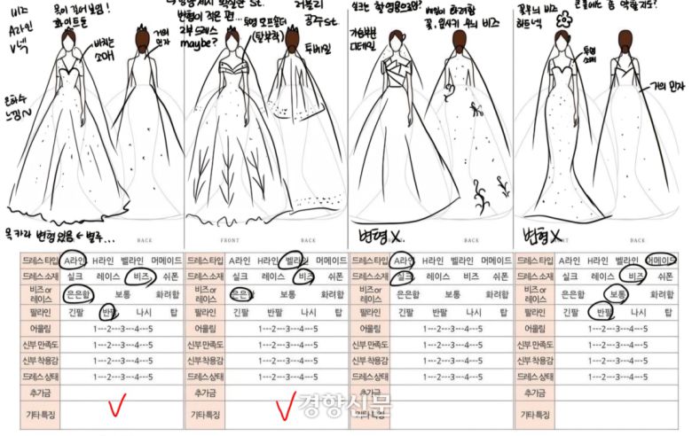 예비 신부 신지윤씨(30)가 드레스 피팅 당시 친구가 그려준 드레스 그림. 드레스 업체 측에서 ‘저작권’을 이유로 드레스 사진 촬영을 하지 못하게 해 그림으로 그린 것. 신씨 제공