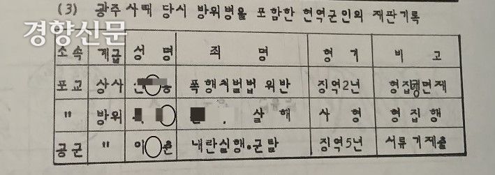1989년 육군본부가 국회 광주특위에 제출한 5·18기간 현역 군인 재판기록. 이재춘씨는 1980년 5·18민주화운동 당시 시민군으로 참여했다가 ‘내란실행과 군무이탈’로 처벌을 받은 유일한 군인이었다.