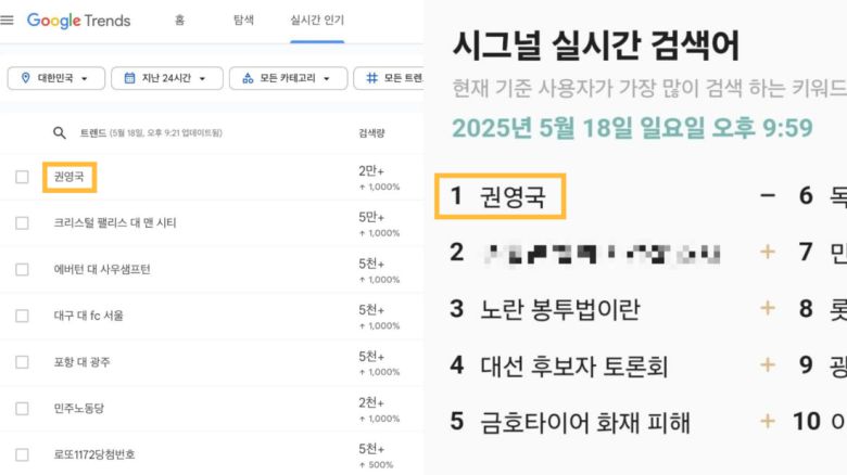 중앙선거방송토론위원회가 주관한 첫 대선 후보자 TV 토론회가 열리던 18일 오후 10시쯤 포털 검색량을 알려주는 구글 트렌드(왼쪽)와 네이버 시그널 실시간 검색어 1위를 권영국 민주노동당 후보가 기록했다. 각 포털 갈무리