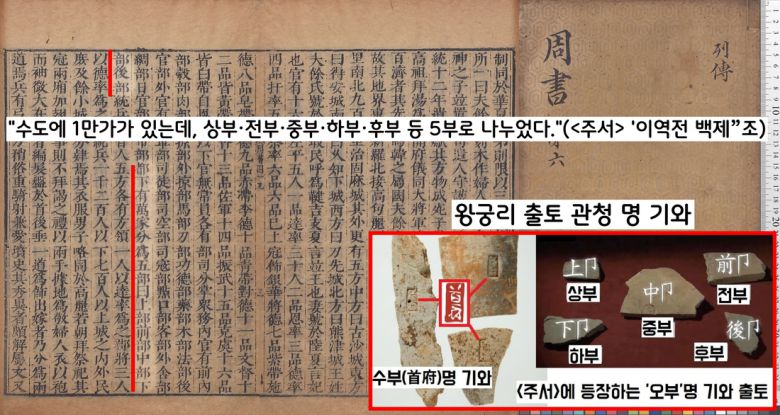 <주서> ‘이역전·백제조’ 등은 “백제는 도읍을 상부·전부·중부·하부·후부 등 5부로 나누었다”고 했다. 왕궁리에서는 ‘5부’명 기와가 모두 출토되었다. 왕성의 기능을 담당했다는 얘기다.