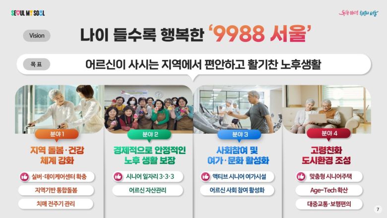 서울시 ‘9988서울 프로젝트’의 핵심 사업. 서울시 제공