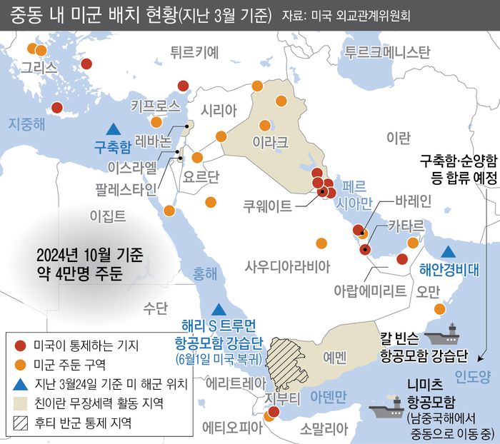 중동 내 미군 배치 현황