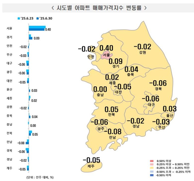 한국부동산원 제공