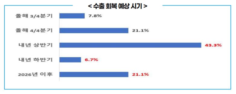 한국무역협회 제공